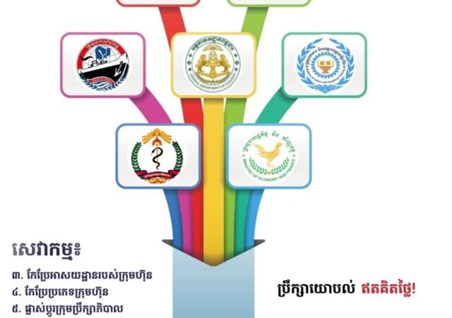 Business Registration Cambodia